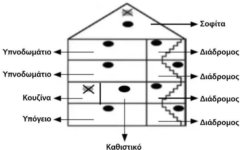 NEDIS DTCTS30WT - Οδηγίες εγκατάστασης - 1