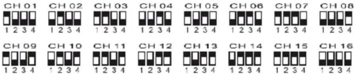 NEDIS MPWL621BK - Microfono di selezione dei canali - 1