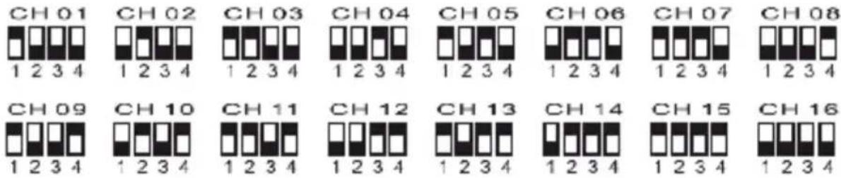NEDIS MPWL621BK - Mikrofon csatorna kiválasztása - 1