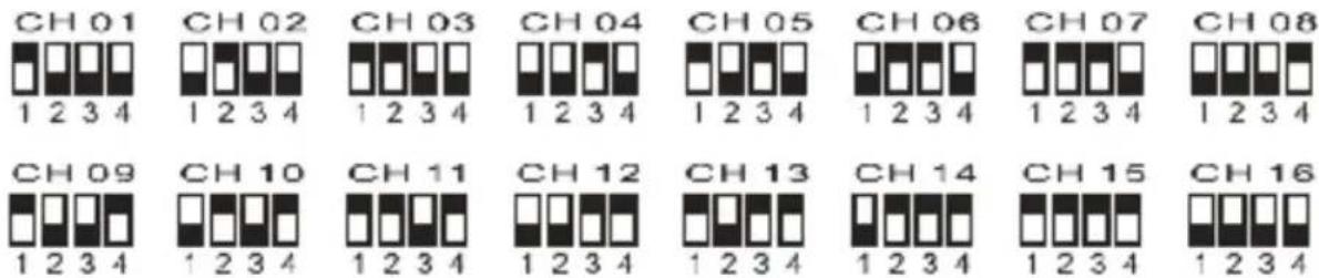NEDIS MPWL621BK - Channel selection microphone - 1