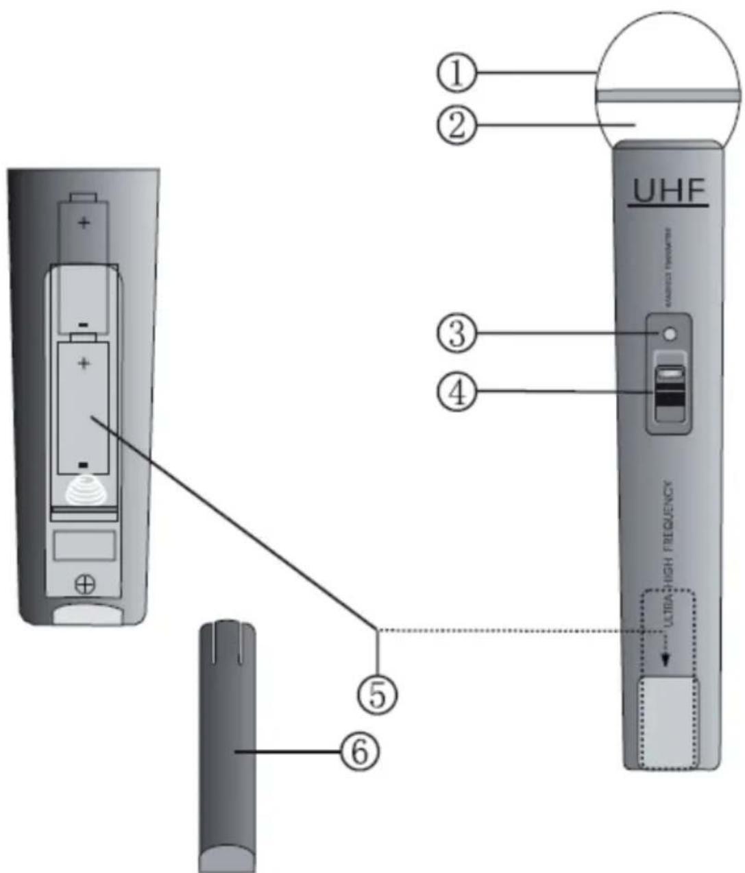 NEDIS MPWL611BK - Descripción del receptor - 3