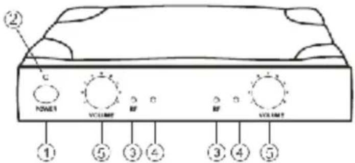 NEDIS MPWL611BK - Description receiver - 1