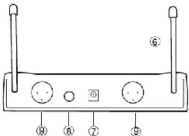 NEDIS MPWL611BK - Descrição do receptor - 2