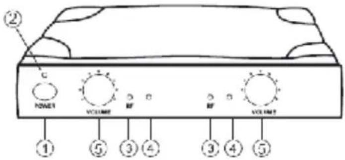 NEDIS MPWL611BK - Vastaanottimen kuvaus - 1