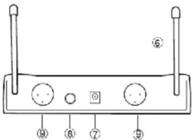 NEDIS MPWL611BK - Descrierea receiverului - 2