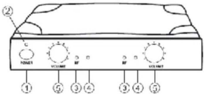 NEDIS MPWL611BK - Descripción del receptor - 1