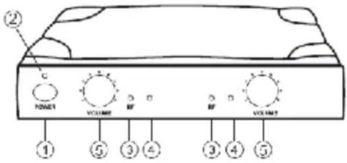 NEDIS MPWL611BK - Beskrivning av mottagare - 1