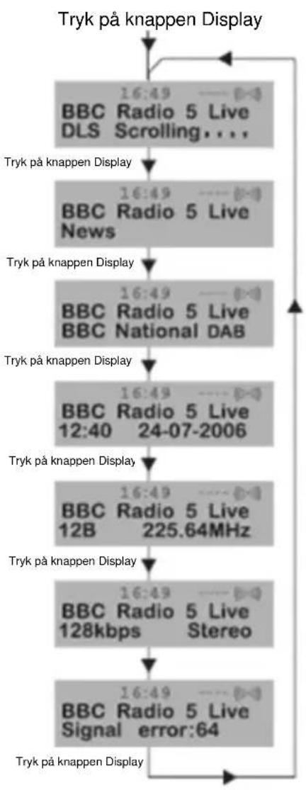 NEDIS RDDB5000BG - Sādan ændrer du informationerne på DAB-displayet - 1