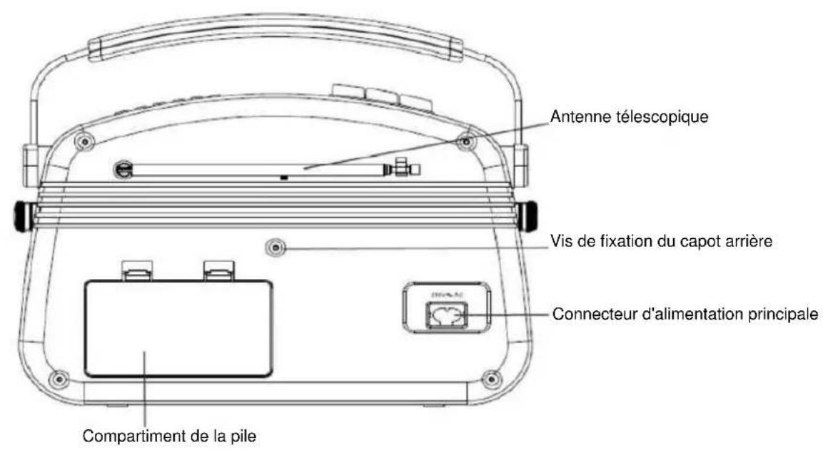 NEDIS RDDB5000BG - Emplacement des commandes - 2