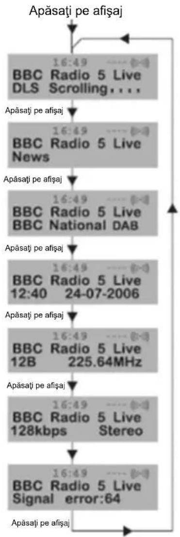 NEDIS RDDB5000BG - Schimbarea informatiuller de pe afisajul DAB - 1