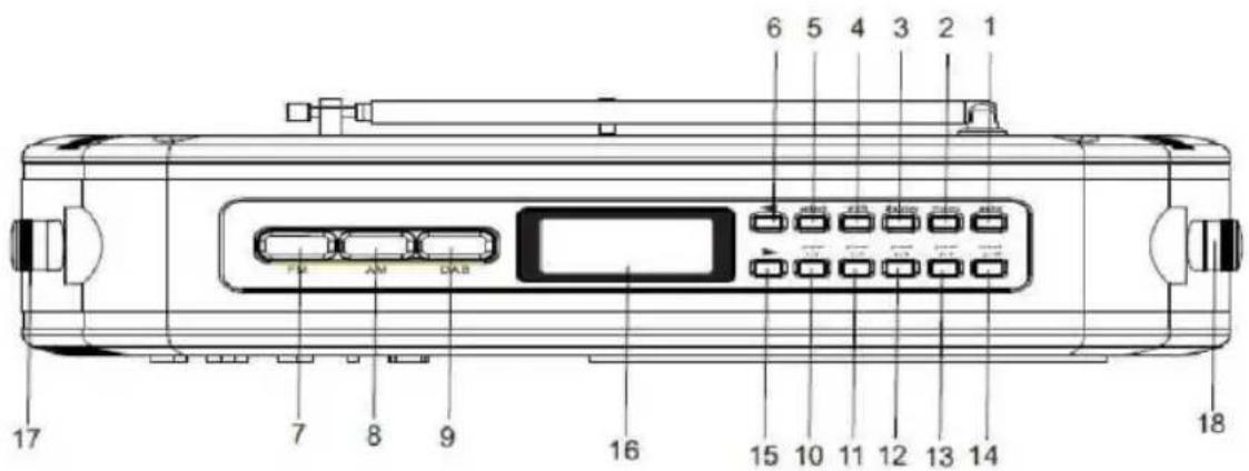 NEDIS RDDB5000BG - Umiestrenie ovladacich prvkov - 3
