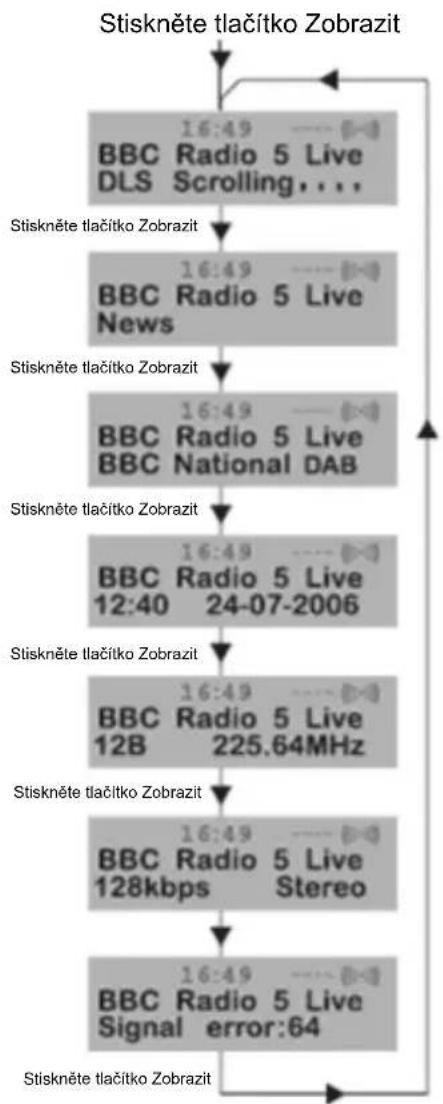 NEDIS RDDB5000BG - Změna informaci na DAB displeji - 1