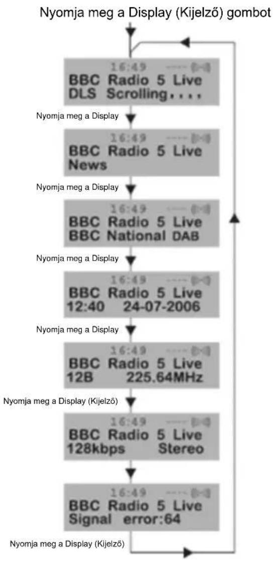 NEDIS RDDB5000BG - A DAB-rádio kijelzójén megjeleno informaciók módosítása - 1