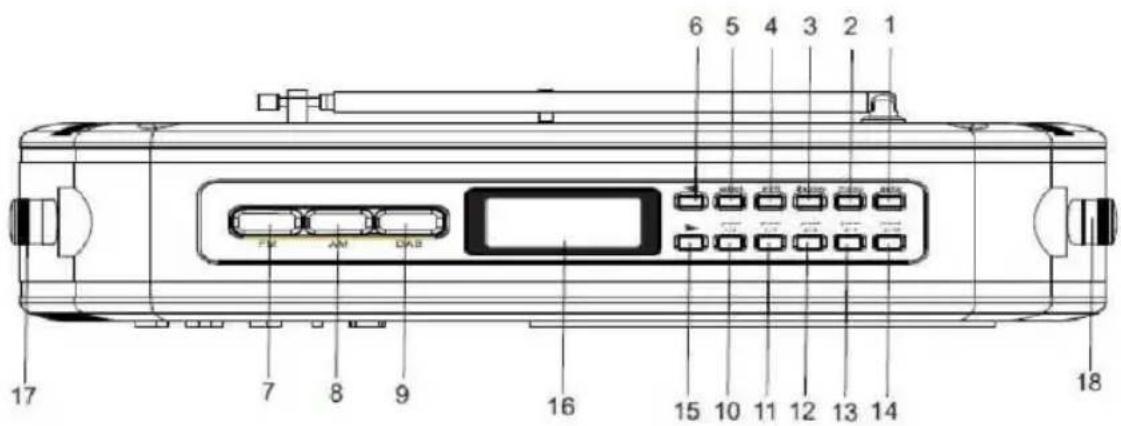 NEDIS RDDB5000BG - Emplacement des commandes - 3