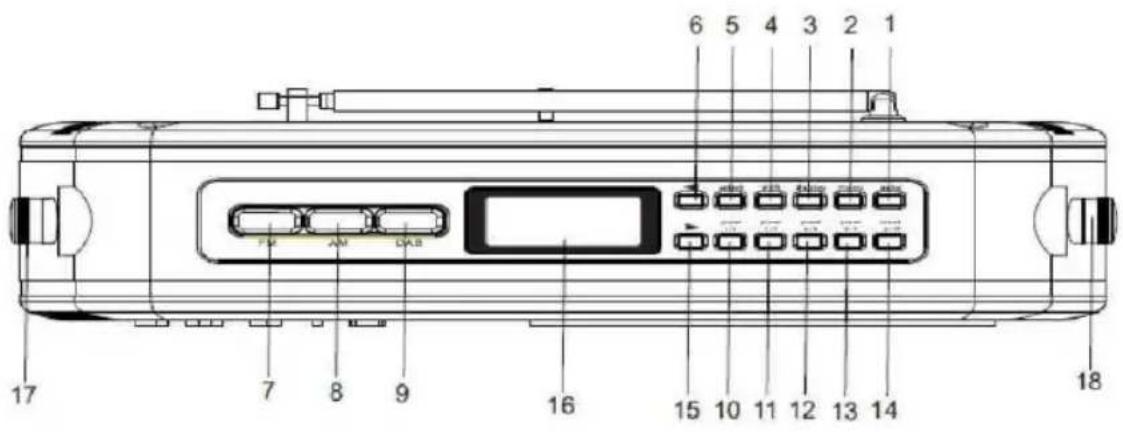 NEDIS RDDB5000BG - Amplasarea comenzilor - 3