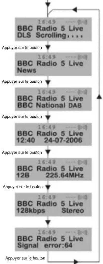 NEDIS RDDB5000BG - Modifier les informations DAB affichées - 1