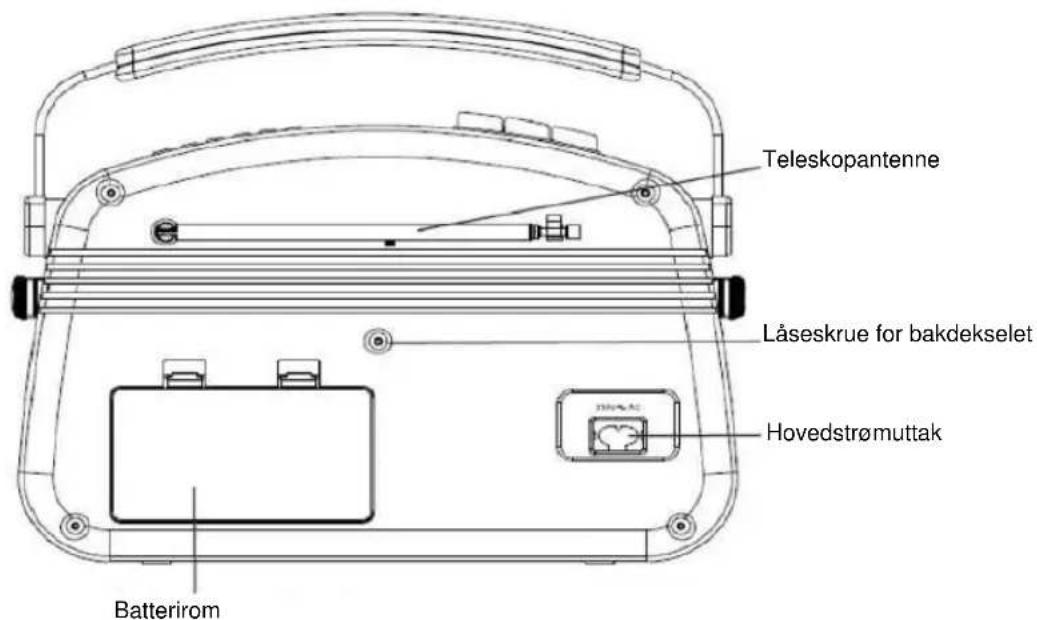 NEDIS RDDB5000BG - Kontrollenes plassering - 2