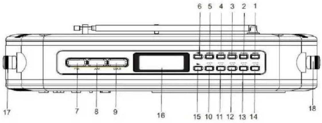 NEDIS RDDB5000BG - Umisteni ovladacich prvku - 3