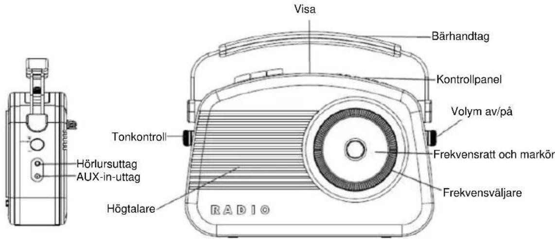 NEDIS RDDB5000BG - Placering av reglagen - 1