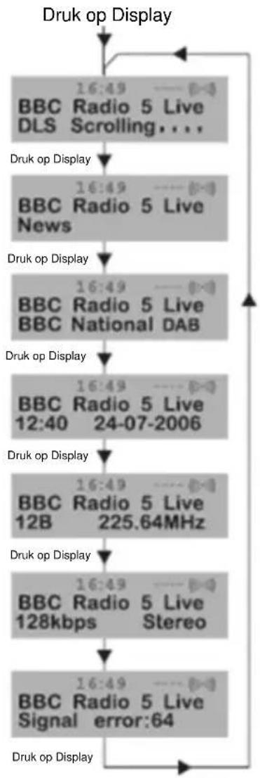 NEDIS RDDB5000BG - Veranderen van de DAB-displayinformationie - 1