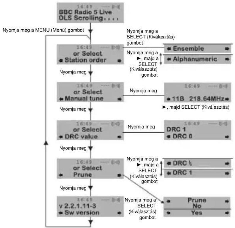 NEDIS RDDB5000BG - Alphanumeric (Abécé-sorrent) - 1