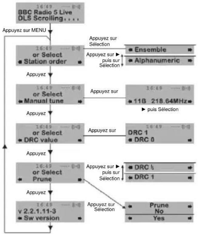 NEDIS RDDB5000BG - Alphanumeric - 1