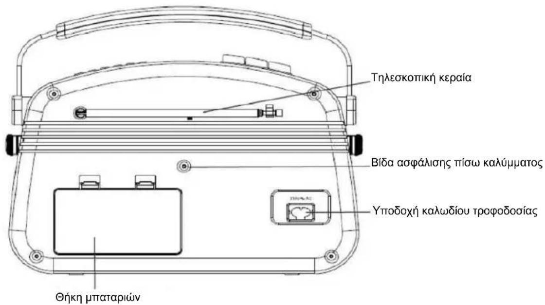 NEDIS RDDB5000BG - Oeon twv otoixeiw vEyxou - 2