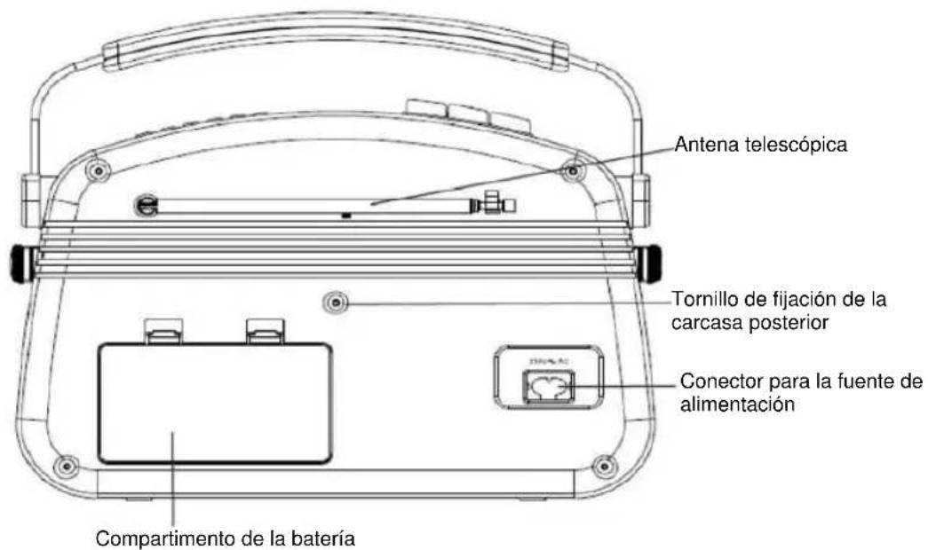 NEDIS RDDB5000BG - Localización de los controlles - 2