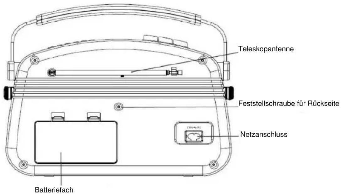 NEDIS RDDB5000BG - Abbildung der Steuerelemente - 2