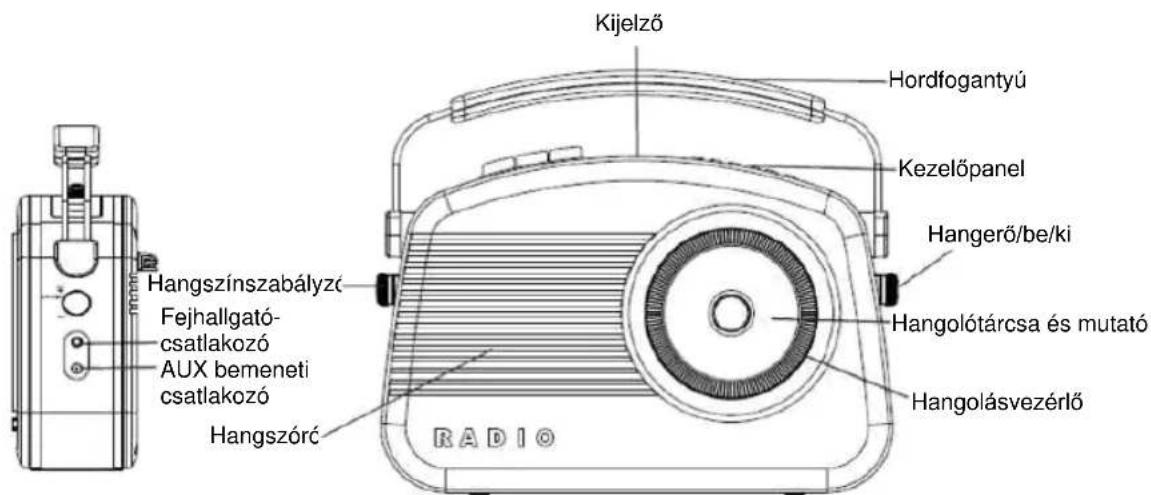 NEDIS RDDB5000BG - A kezeloszervek elhelyezkedese - 1
