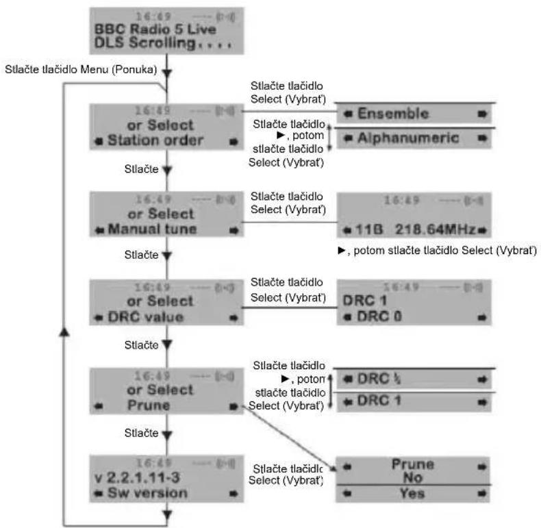 NEDIS RDDB5000BG - Alfanumericky - 1