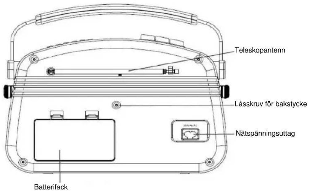 NEDIS RDDB5000BG - Placering av reglagen - 2