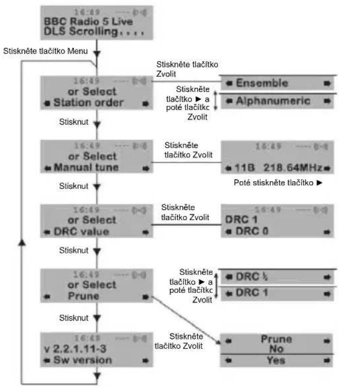 NEDIS RDDB5000BG - Ciselne-abecedni poradi - 1
