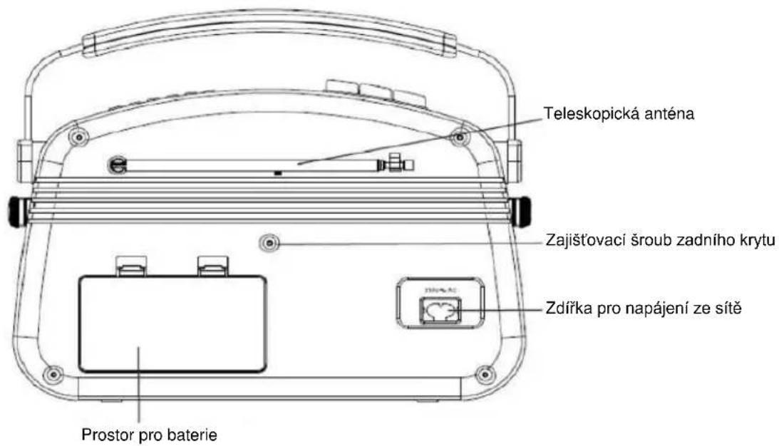 NEDIS RDDB5000BG - Umisteni ovladacich prvku - 2