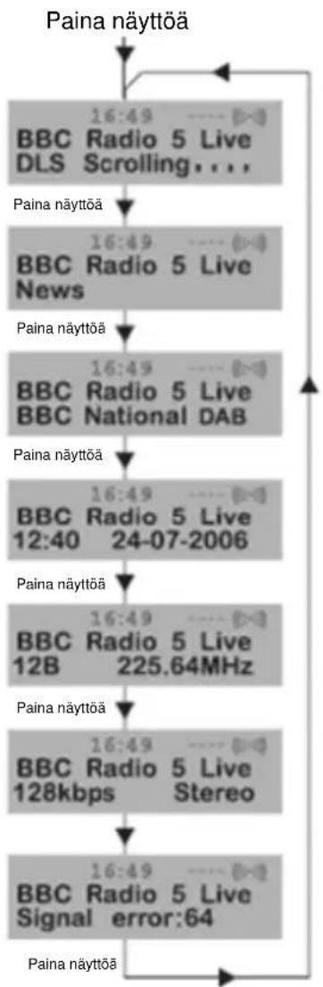 NEDIS RDDB5000BG - DAB-nayton tietojen vaitaminen - 1