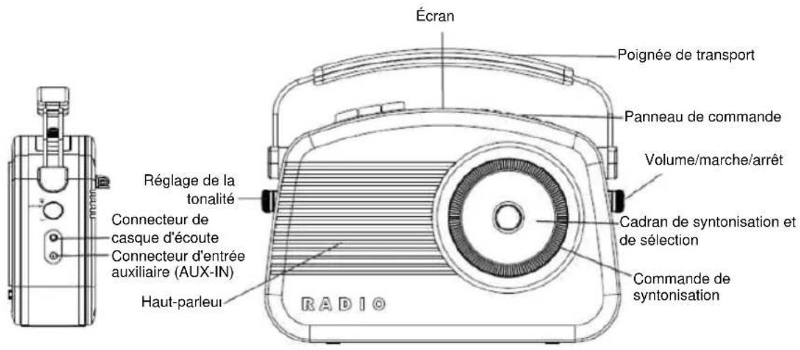 NEDIS RDDB5000BG - Emplacement des commandes - 1