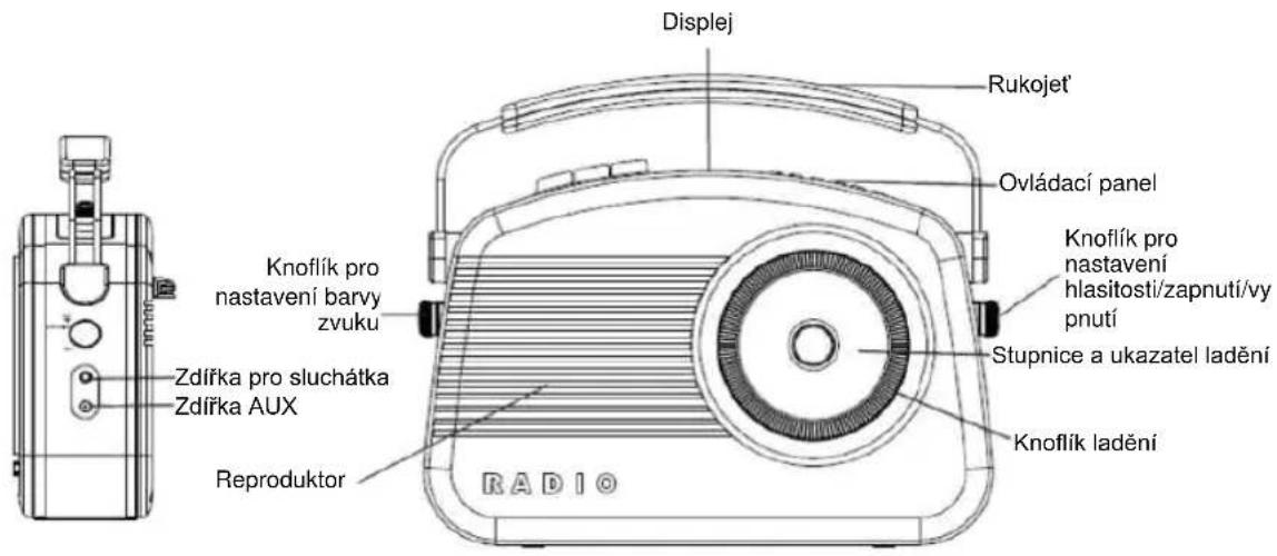 NEDIS RDDB5000BG - Umisteni ovladacich prvku - 1