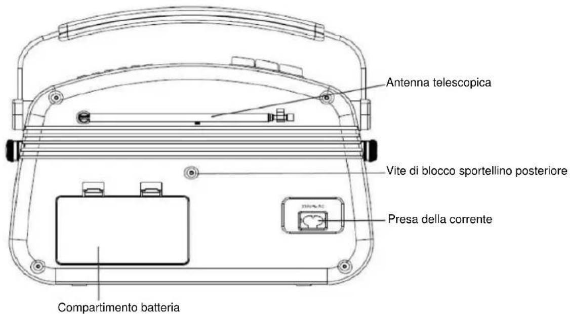 NEDIS RDDB5000BG - Posizione dei controli - 2