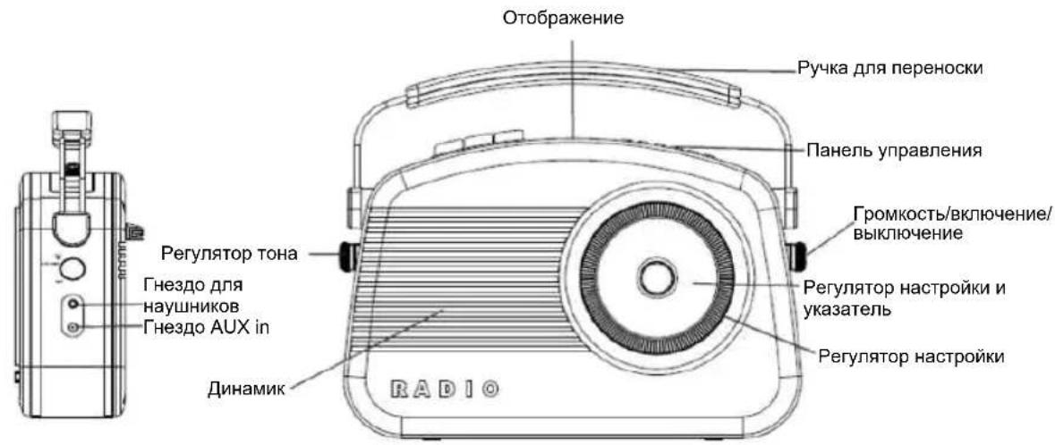 NEDIS RDDB5000BG - PacnoNoxKeHne peryIaTopoB - 1