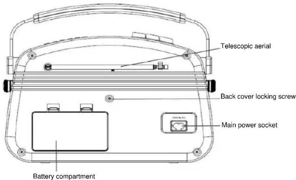 NEDIS RDDB5000BG - Location of the controls - 2