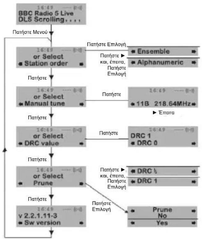 NEDIS RDDB5000BG - Aλφαριθμητικα - 1