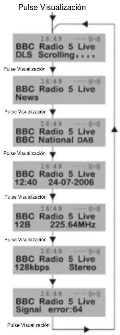 NEDIS RDDB5000BG - Cambiar la informacion de la visualizacion DAB - 1