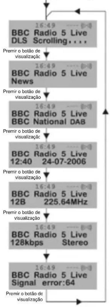 NEDIS RDDB5000BG - Alterar as informaçõesmostatadas numa estaqao DAB - 1