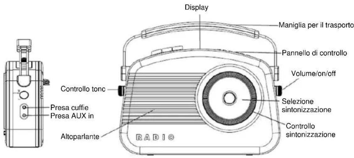 NEDIS RDDB5000BG - Posizione dei controli - 1