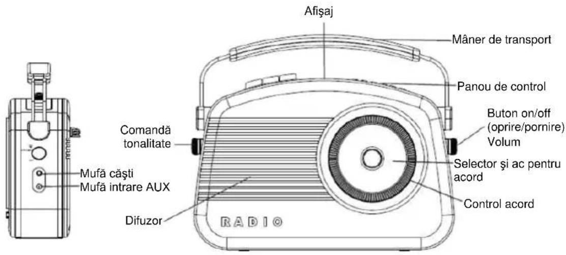 NEDIS RDDB5000BK - Reciclare profesională - 1