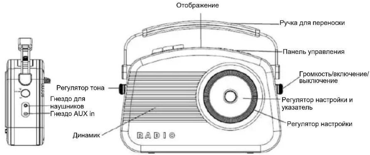 NEDIS RDDB5000BK - Профессиональная утилизация - 1