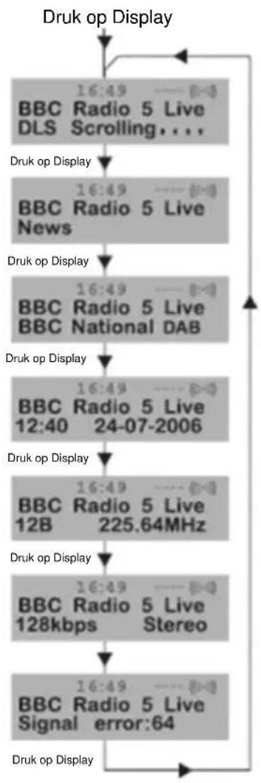 NEDIS RDDB5000BK - Veranderen van de DAB-displayinformatie - 1