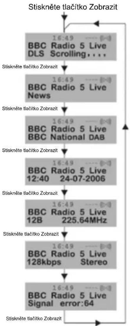 NEDIS RDDB5000BK - Změna informací na DAB displeji - 1