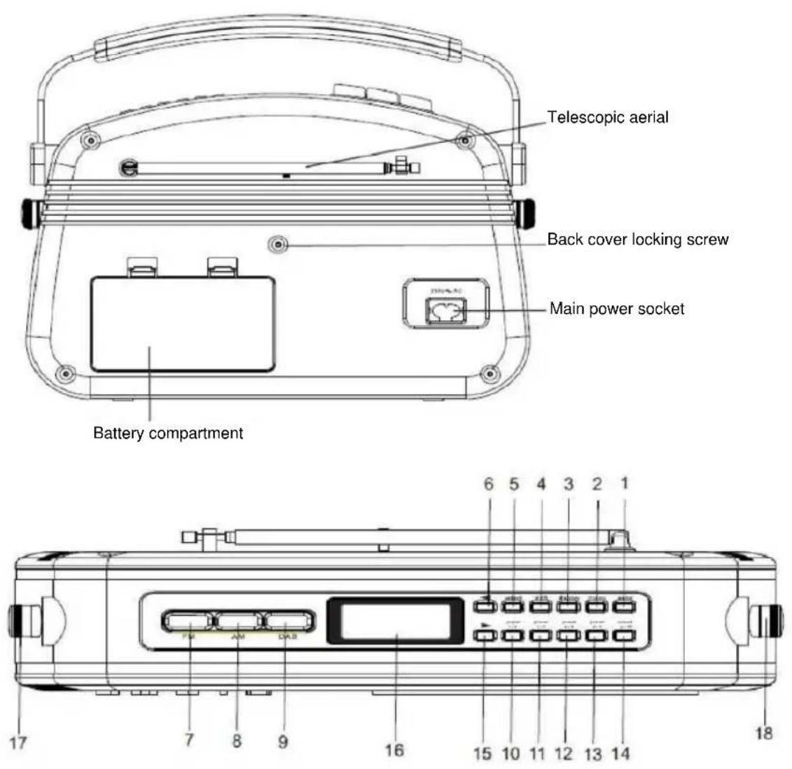 NEDIS RDDB5000BK - Location of the controls - 2