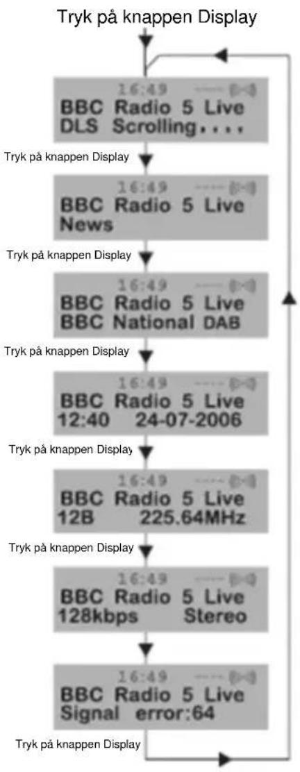 NEDIS RDDB5000BK - Sådan ændrer du informationerne på DAB-displayet - 1